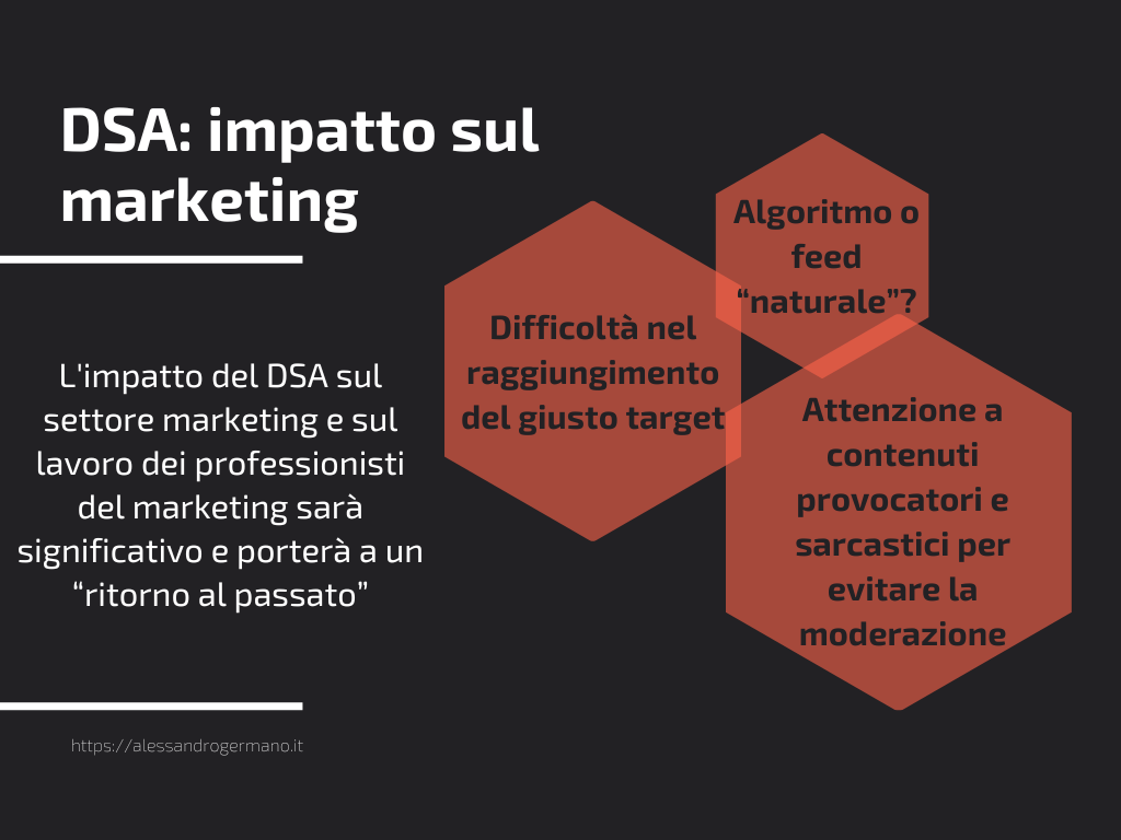 Infografica che riassume gli effetti che il DSA avrà sul marketing come descritti nell'articolo