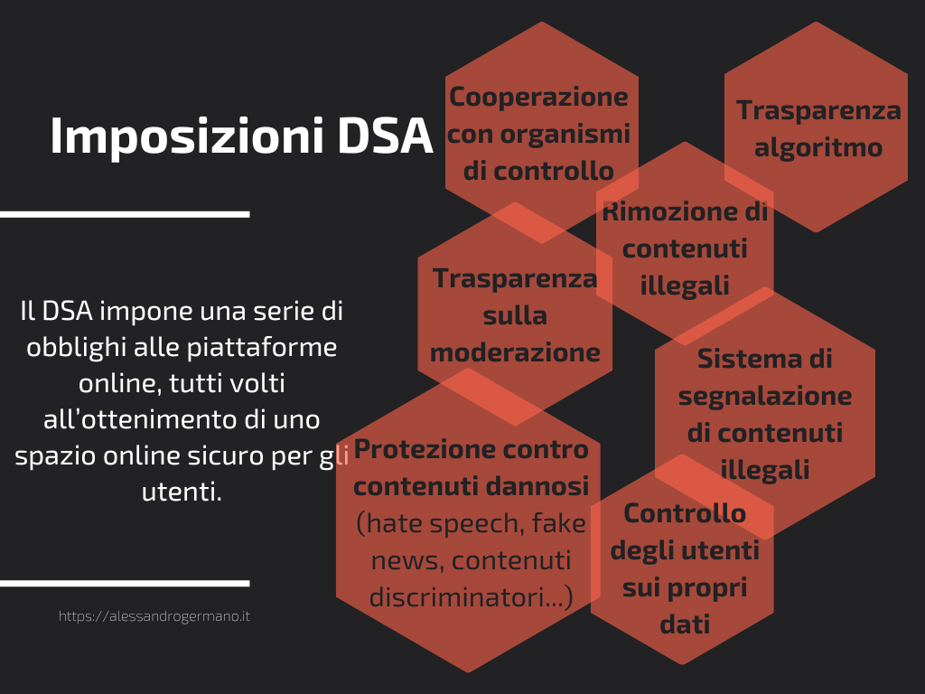 Infografica che riassume gli obblighi che il DSA impone come descritti nell'articolo