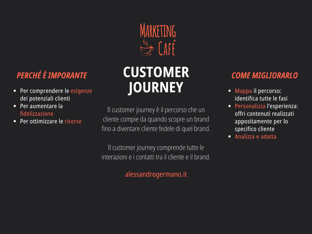 Infografica sul customer journey nel marketing
