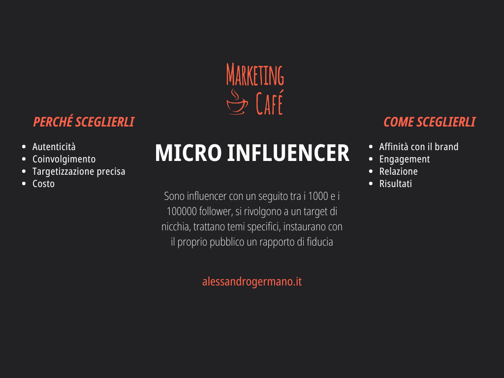 Infografica sull'importanza dei micro influencer nel marketing