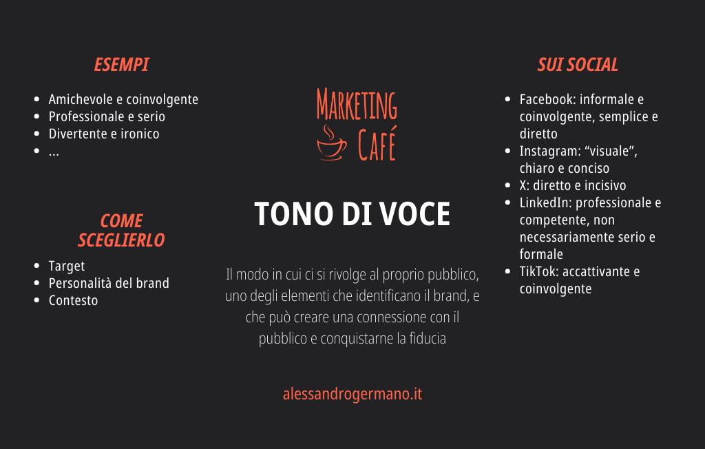 Infografica sul Tono di Voce che riassume quanto descritto nell'articolo