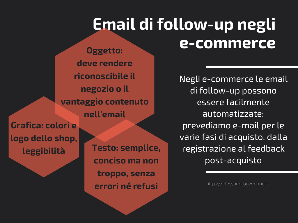 Infografica riassuntiva delle caratteristiche che devono avere le email di follow-up degli e-commerce così come descritte nell'articolo